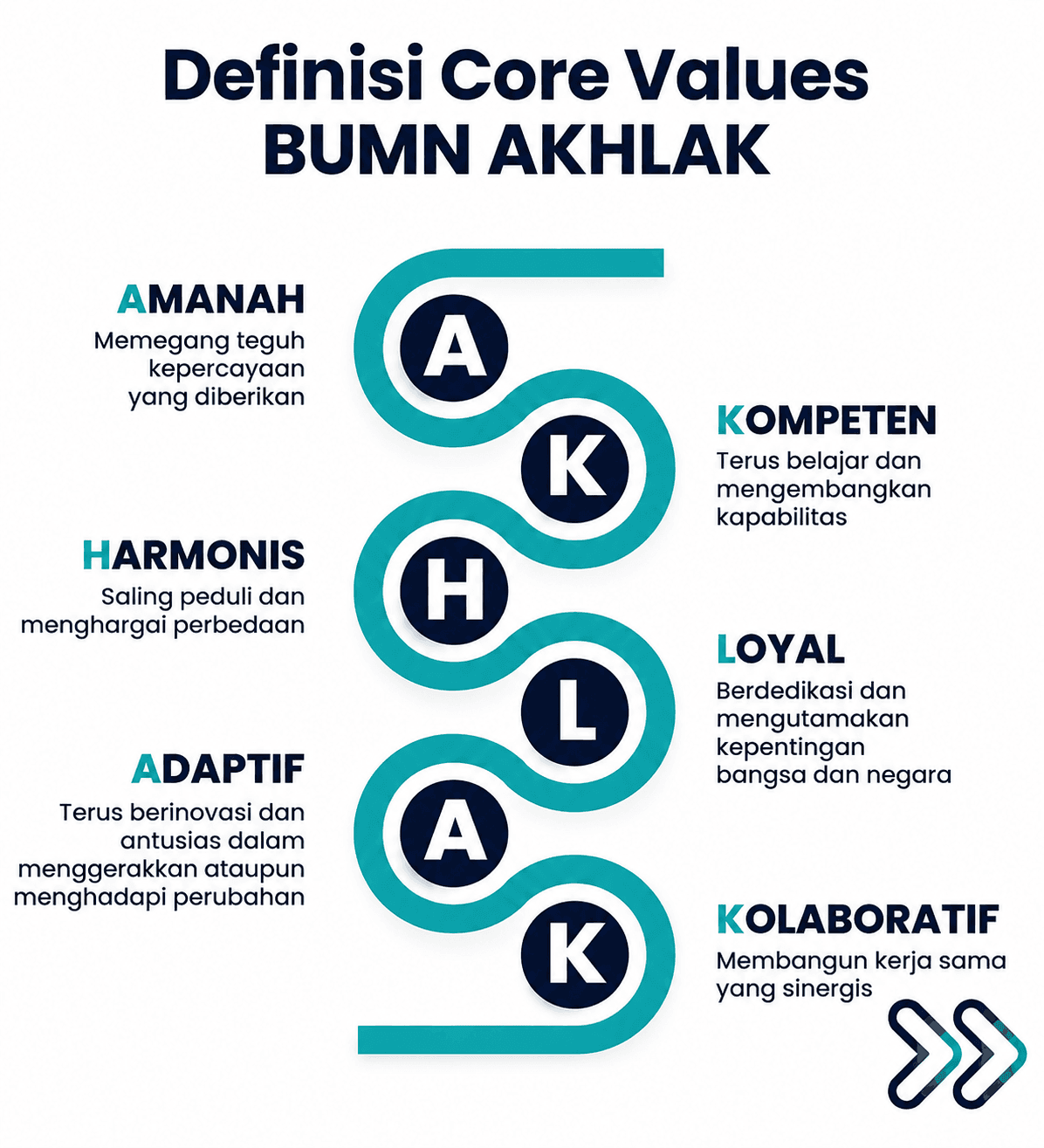 Nilai Perusahaan